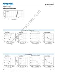 SC10-11SURKWA Datasheet Page 3