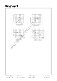 SC10-11SYKWA Datasheet Page 4