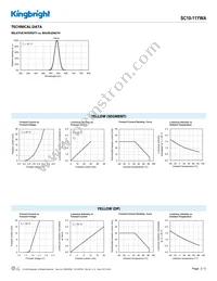 SC10-11YWA Datasheet Page 3