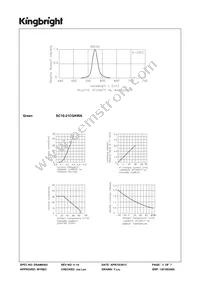 SC10-21CGKWA Datasheet Page 3