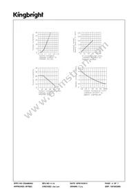 SC10-21CGKWA Datasheet Page 4