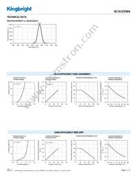 SC10-21EWA Datasheet Page 3