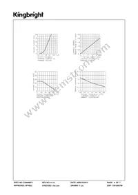 SC10-21GWA Datasheet Page 4