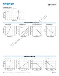 SC10-21SRWA Datasheet Page 3