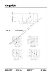 SC10-21SURKWA Datasheet Page 3