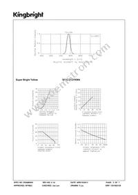 SC10-21SYKWA Datasheet Page 3