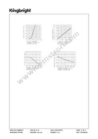 SC10-21YWA Datasheet Page 4