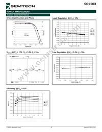 SC1103CS.TR Datasheet Page 6