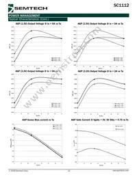 SC1112TSTR Datasheet Page 12