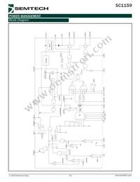 SC1159SW Datasheet Page 10