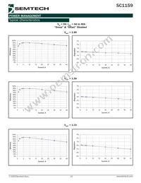 SC1159SW Datasheet Page 15