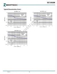 SC1592MSTRT-01 Datasheet Page 10