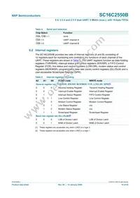 SC16C2550BIN40 Datasheet Page 10