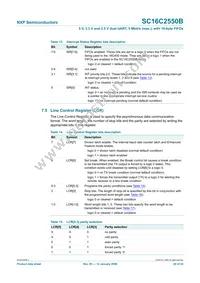 SC16C2550BIN40 Datasheet Page 20