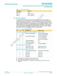 SC16C2550IB48 Datasheet Page 10