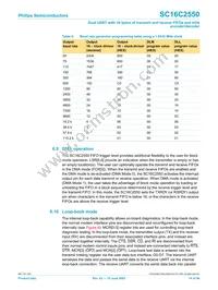 SC16C2550IB48 Datasheet Page 14