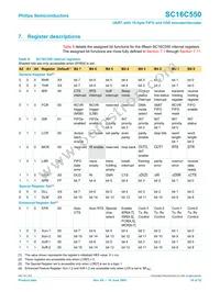 SC16C550IB48 Datasheet Page 19