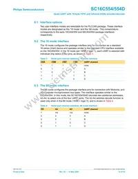 SC16C554IB80 Datasheet Page 14