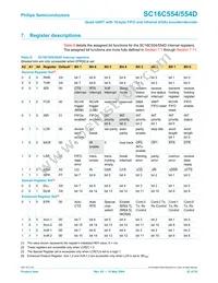 SC16C554IB80 Datasheet Page 22