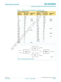 SC16C650AIB48 Datasheet Page 14