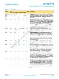 SC16C650BIBS Datasheet Page 7