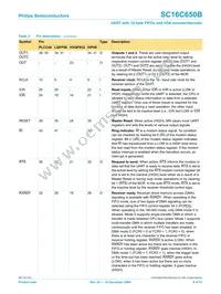 SC16C650BIBS Datasheet Page 8