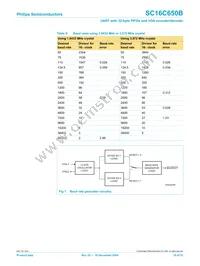 SC16C650BIBS Datasheet Page 15