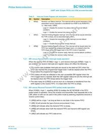 SC16C650BIBS Datasheet Page 20