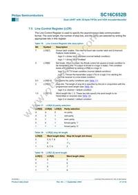 SC16C652BIBS Datasheet Page 21