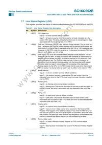 SC16C652BIBS Datasheet Page 23