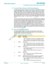SC16C652IB48 Datasheet Page 15