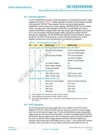 SC16C654IB64 Datasheet Page 13