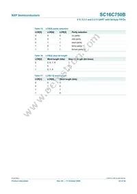 SC16C750BIBS Datasheet Page 22