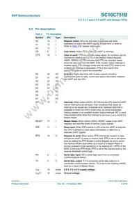 SC16C751BIBS Datasheet Page 4