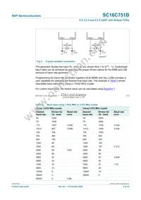SC16C751BIBS Datasheet Page 8