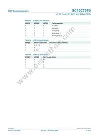 SC16C751BIBS Datasheet Page 17