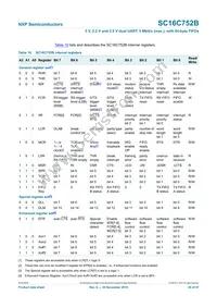SC16C752BIBS Datasheet Page 20