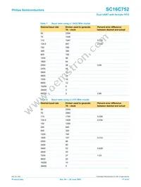 SC16C752IB48 Datasheet Page 17