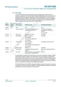 SC16C754BIBM Datasheet Page 15