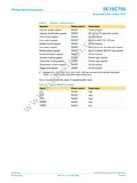 SC16C754IB80 Datasheet Page 13