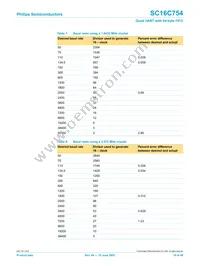 SC16C754IB80 Datasheet Page 19