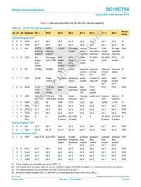 SC16C754IB80 Datasheet Page 21