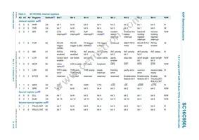 SC16C850LIBS Datasheet Page 21