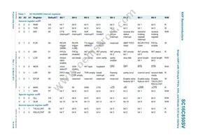 SC16C850SVIBS Datasheet Page 18