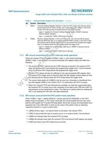 SC16C850SVIBS Datasheet Page 21
