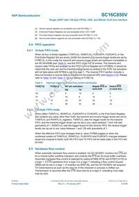 SC16C850VIBS Datasheet Page 8
