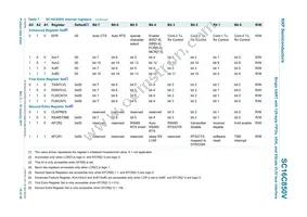 SC16C850VIBS Datasheet Page 19