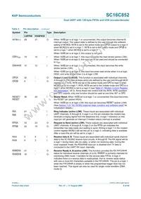 SC16C852IBS Datasheet Page 8