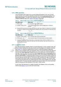 SC16C852LIBS Datasheet Page 19