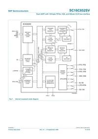 SC16C852SVIET Datasheet Page 15